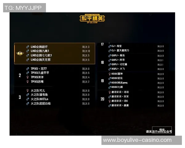 2026年3月份新闻和平精英意识排名新突破V5战队创下历史新高引发热议