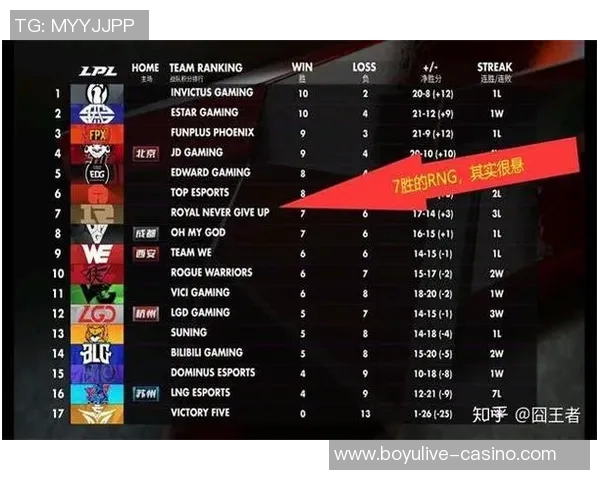 2026电竞新闻RNG在英雄联盟配合排行榜中荣登第一名展现团队默契与实力 2026电竞新闻RNG在英雄联盟配合排行榜中荣登第一名展现团队默契与实力