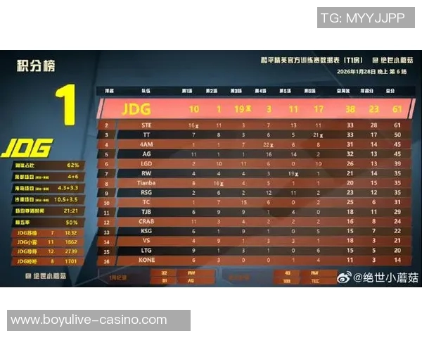 2026年3月份新闻和平精英状态排名分析JDG战队表现创新高引发关注与讨论